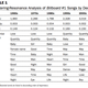 Illustration for article titled New study confirms that most hit songs are about the same things